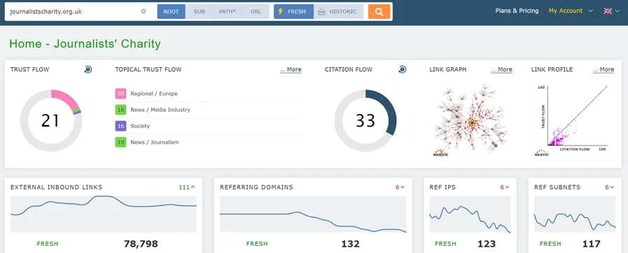 Key Features of Majestic Overview