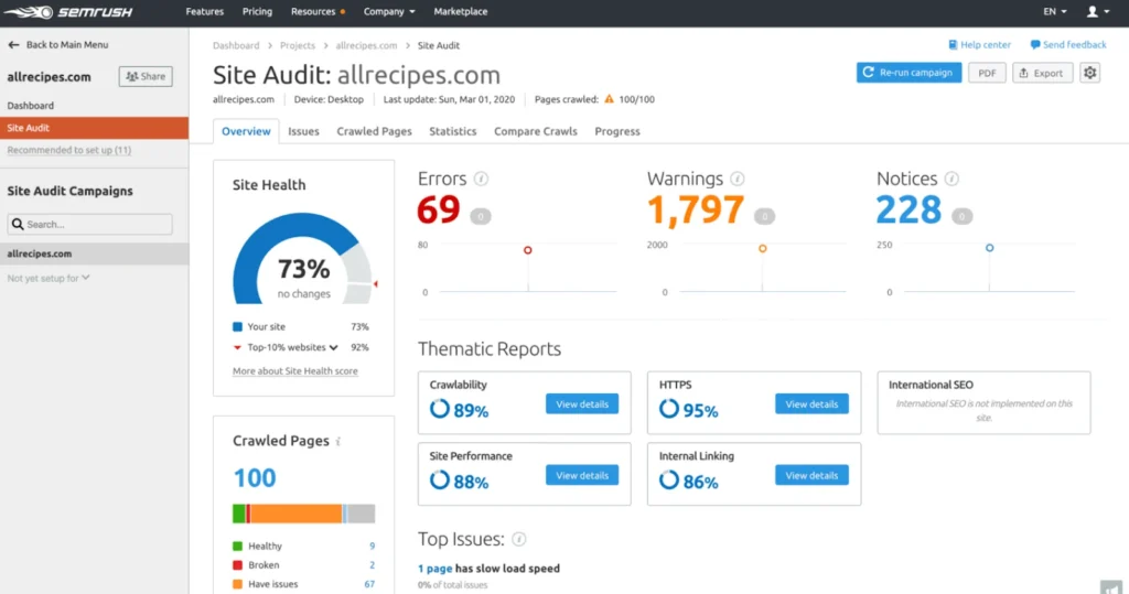 SEMRUSH SEO Auditing