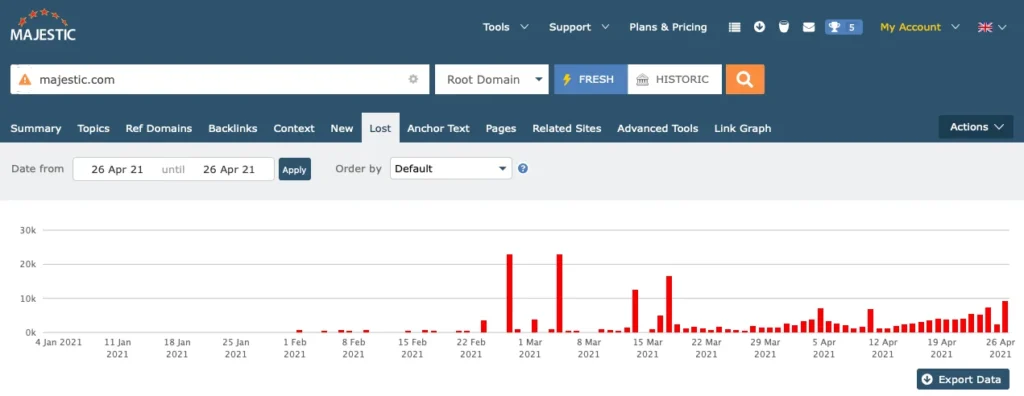 MAJESTIC Backlink Analysis